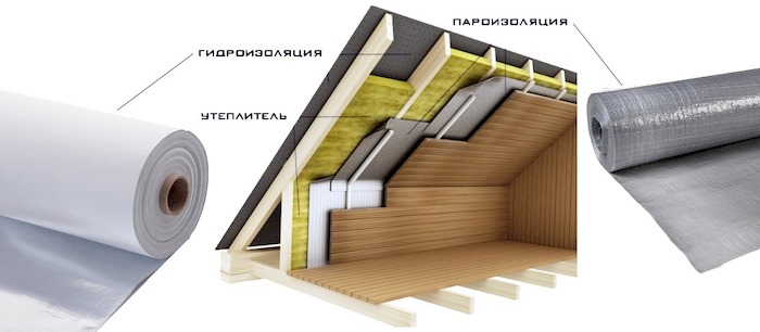 Пароизоляция Ондутис - что это такое, какой стороной укладывать