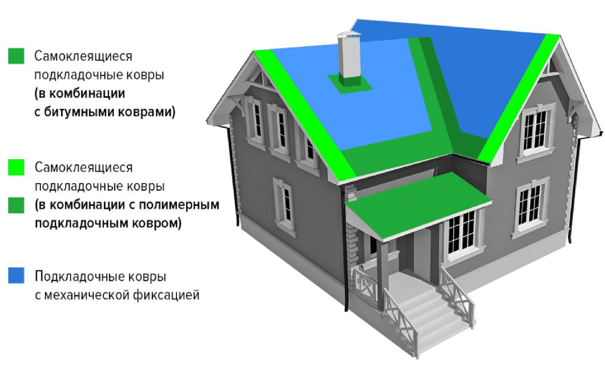 Подкладочный ковер под мягкую кровлю - как выбрать и уложить