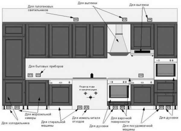 Как удобно расположить розетки на кухне