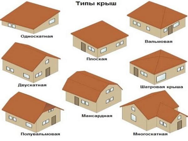 Для частного дома можно использовать множество видов крыш.