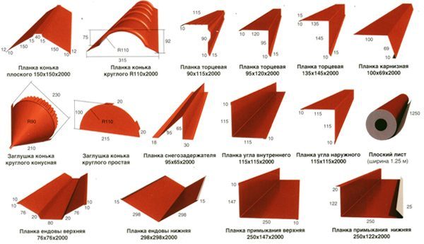 Фурнитура для кровли.