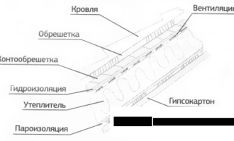 гидроизоляция крыши гаража