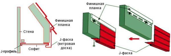 Главное – надежно зафиксировать финишную планку и нижнюю часть фаски