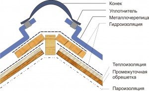 инструкция металлочерепица