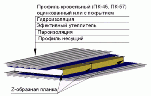 инструкция монтаж профнастил