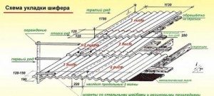 как покрыть крышу дома