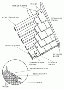 как правильно крыть крышу шифером