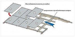 как правильно укладывать шифер