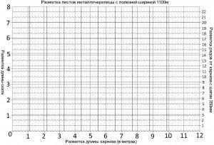 как стелить металлочерепицу видео