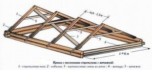 конструкция стропильной системы