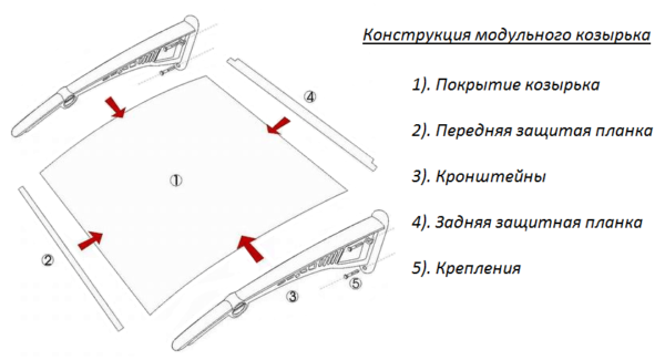 Конструкция модульного козырька.