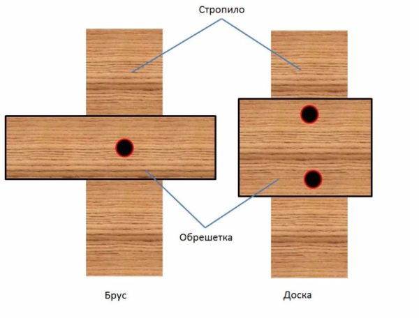 Крепление бруса и доски