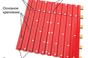 крепление профнастила