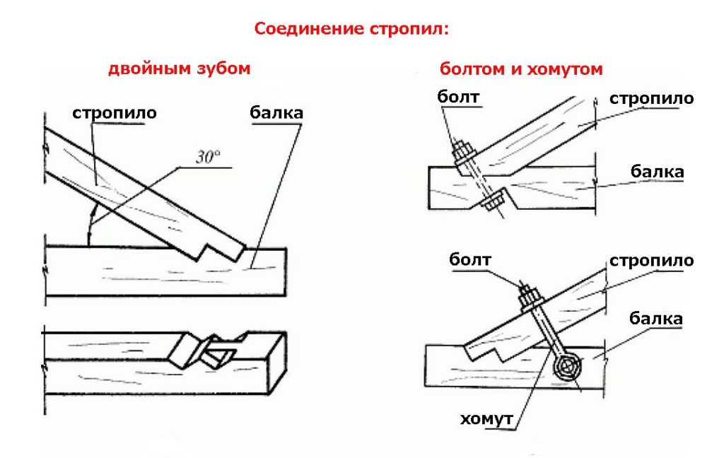 крепление стропил к стене