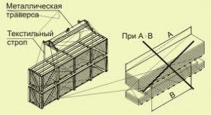 кровельная сэндвич панель