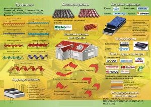 кровельные материалы сравнение