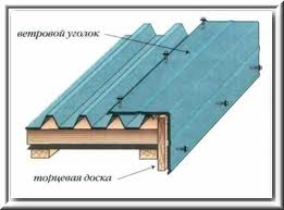 кровля крыши профнастилом своими руками