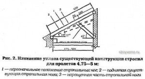 крыша односкатная