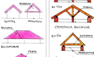 крыша своими руками