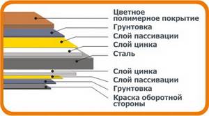 крыши из металлочерепицы