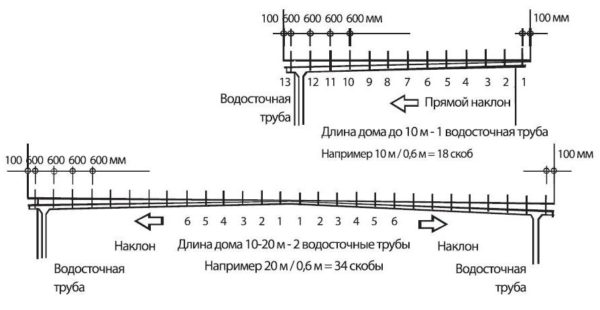 Крюки подгибаем для формирования уклонов, как на схеме