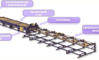 линия по производству профнастила