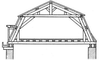 мансардная крыша