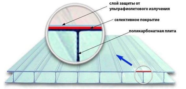 Материал светопрозрачен, но задерживает лучи ультрафиолета.