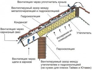 металлочерепица монтаж своими руками