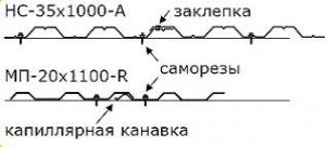 минимальный уклон кровли из профлиста