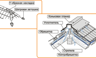 монтаж конька металлочерепицы