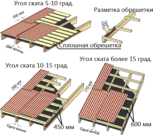 монтаж крыши из ондулина