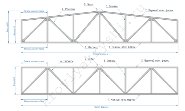 На схеме показаны трапециевидная и параллельная фермы, а пояснение к чертежу написано ниже.