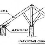 Наслонные стропила