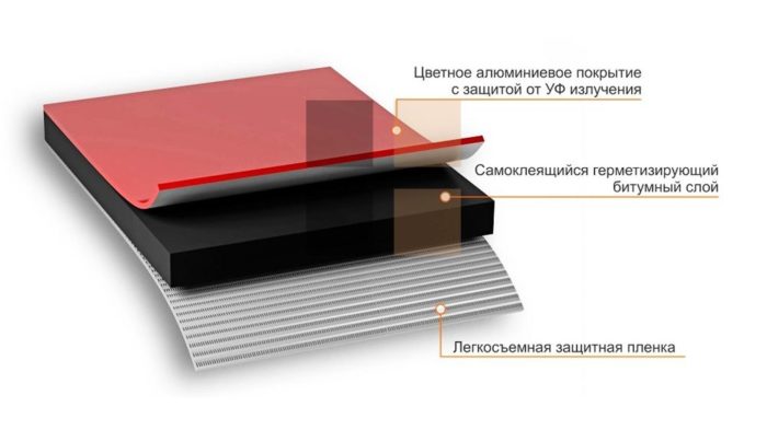 Кровельная лента - что это и как ее используют