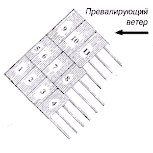 оборудование для производства еврошифера