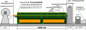 оборудование для производства профнастила