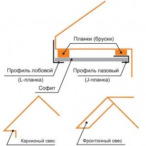 обшивка крыши дома