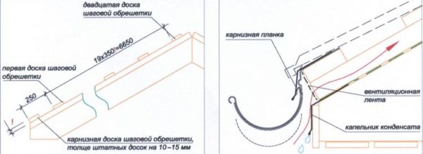 Один из вариантов оформления карнизного края