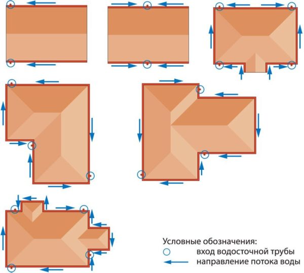 Ориентируясь на эти схемы, рассчитываем суммарную длину желобов