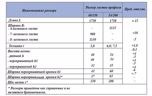 Параметры изделий разных марок