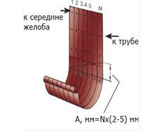 Порядок изгибания крюков