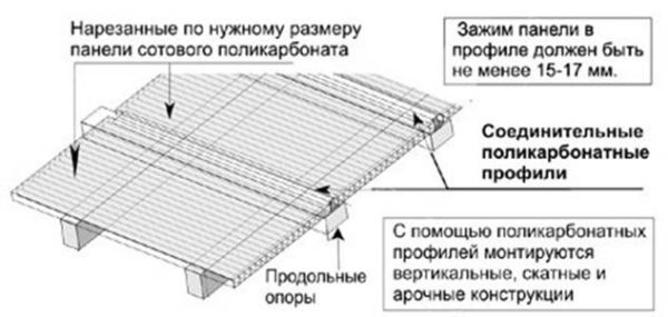 Правила монтажа поликарбоната