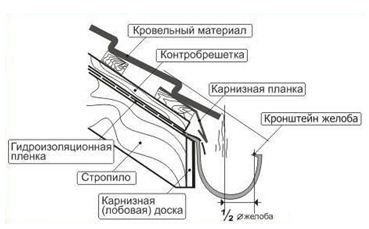 Принципиальная схема установки желоба