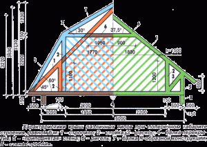 проект крыши дома