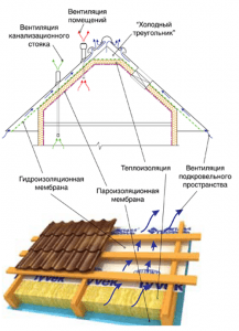 профиль кровельный