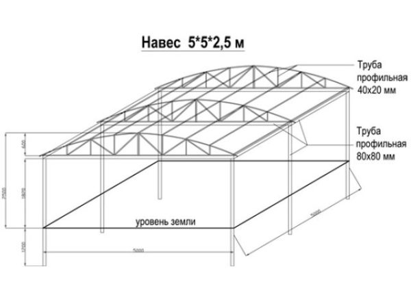 Простейший чертеж навеса из профильной трубы.