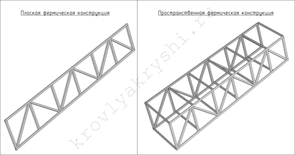 Пространственную конструкцию можно сварить из двух одинаковых плоских ферм.