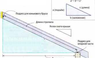 расчет стропил