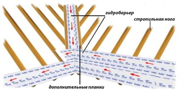 Раскатываем гидроизоляционную мембрану по кровле.